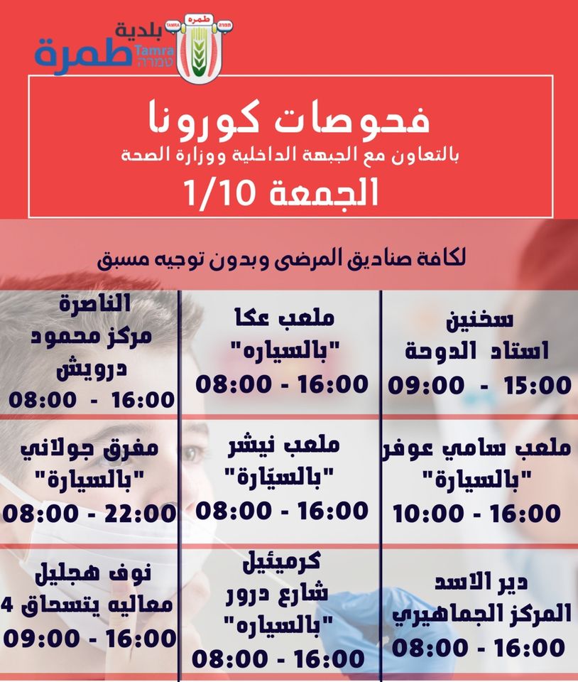 فحوصات كورونا 1.10.2021 