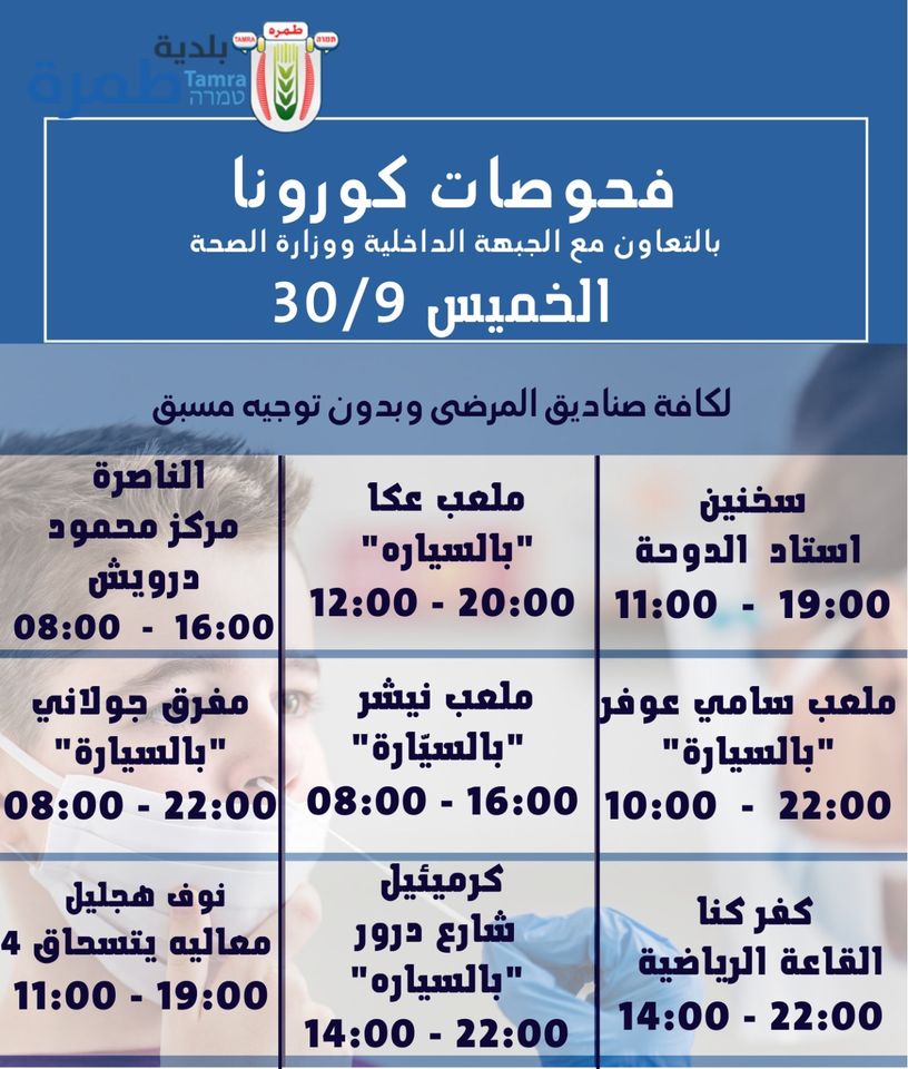 فحوصات كورونا30.9.2021