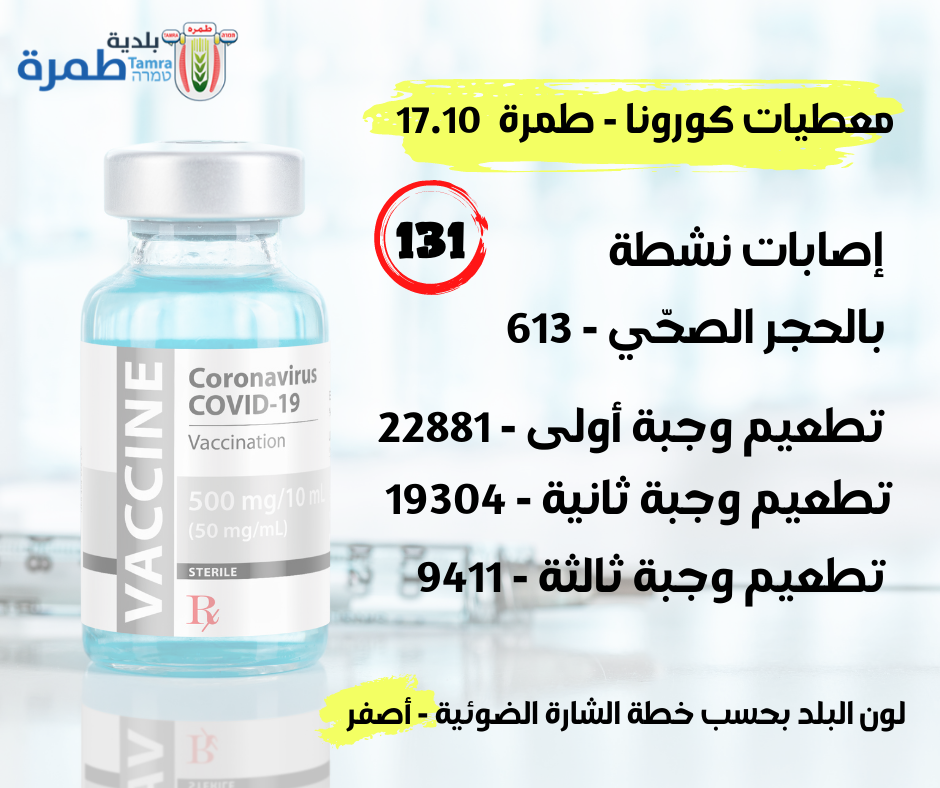 معطيات كورونا 17.10