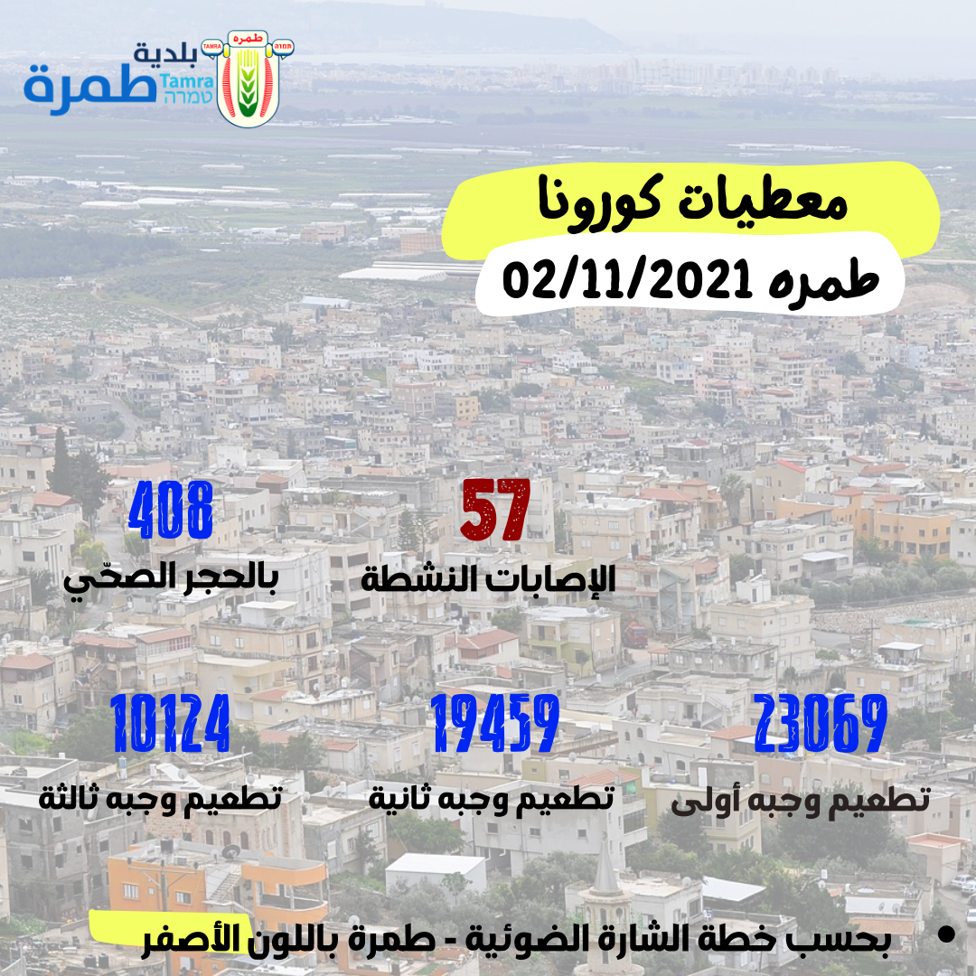 معطيات كورونا 2.11