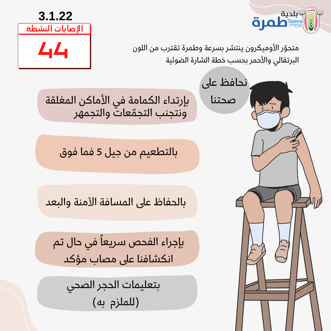 معطيات كورونا 3.1